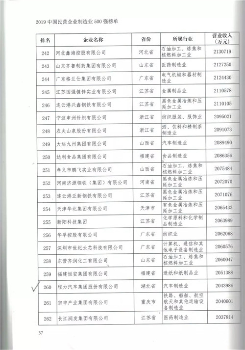 程力汽車集團(tuán)加強(qiáng)供給側(cè)改革以轉(zhuǎn)型升級走高質(zhì)量發(fā)展之路為突破口，強(qiáng)化產(chǎn)品提檔升級科技投入，研發(fā)一代儲備一代領(lǐng)先一代，狠抓更新產(chǎn)品生產(chǎn)設(shè)備和制造工藝，新材料新技術(shù)新產(chǎn)品深度融合，不斷推出市場熱銷產(chǎn)品占領(lǐng)高端市場，創(chuàng)新市場引導(dǎo)用戶消費潮流。在國際國內(nèi)市場低迷和充滿不確定性的大環(huán)境下，跑出了程力高質(zhì)量發(fā)展加速度，贏得了客戶認(rèn)可，牢固樹立了專汽行業(yè)龍頭領(lǐng)先地位。 