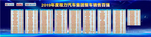 在程力公司銷(xiāo)售100強(qiáng)龍虎榜單中，這對(duì)搭檔名列前茅進(jìn)入前三甲，幸福感自豪感洋溢在臉上，情不自禁。請(qǐng)程力家人們，記住這美好的時(shí)刻。 2019年，程力新廠三期工程項(xiàng)目建設(shè)如火如荼。A8、A9車(chē)間投入使用，公司投資3000多萬(wàn)元，與武漢理工大學(xué)聯(lián)合設(shè)計(jì)開(kāi)發(fā)開(kāi)平、制罐、灑水車(chē)生產(chǎn)線(xiàn)，引用智能化制造技術(shù)，設(shè)計(jì)方案現(xiàn)已完成，智能化制造設(shè)備將陸續(xù)到位。程力自主品牌商用車(chē)相繼下線(xiàn)投放市場(chǎng)，受到廣大用戶(hù)青睞。商用車(chē)完成產(chǎn)值1.76億元、新能源汽車(chē)創(chuàng)產(chǎn)值8651萬(wàn)元。