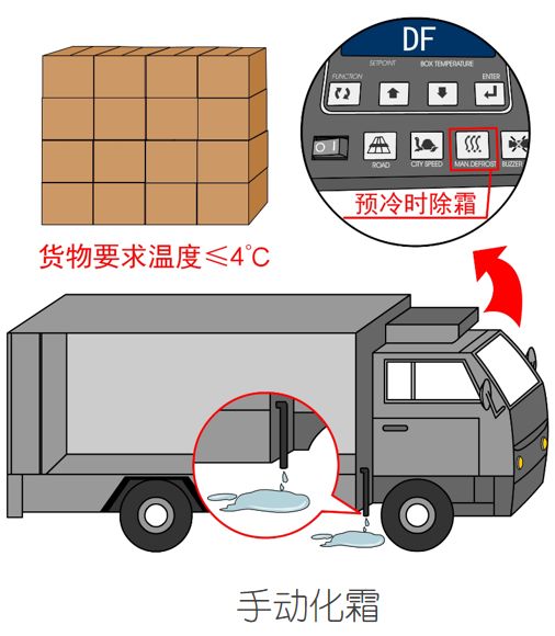 漲知識(shí)！關(guān)于冷藏車預(yù)冷,你所不知道的……